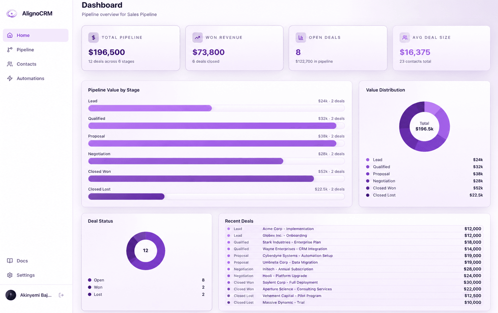 Aligno CRM app screenshot showing pipeline view and workflow automation